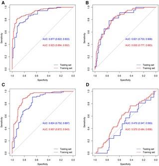 A two-center retrospective study: association of early caffeine administration and oxygen radical diseases in neonatology in Chinese preterm neonates